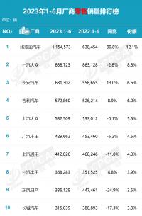 上半年無一車企銷售目標完成率過半，“價格戰”影響仍在持續