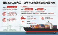 2.09萬億元背后的海關力量