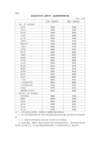今日24時起，國內汽柴油每噸分別提高275元、260元