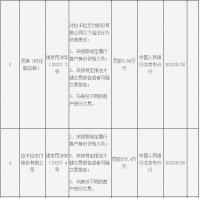 拉卡拉再因三項違法行為遭央行罰款875萬，上半年增利減收營收，金融科技業務收入同比降兩成