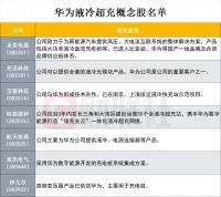 華為最新黑科技：一秒一公里