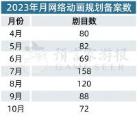 10月網絡動畫規劃備案：“靈籠”強勢回歸 《鎮魂街》第四季通過備案