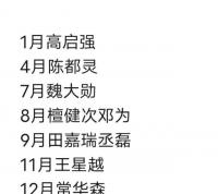 2023年度“配角”，高啟強實至名歸，網友辣評最后幾個要硬蹭